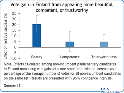 What are the probability and conditions for the appearance of