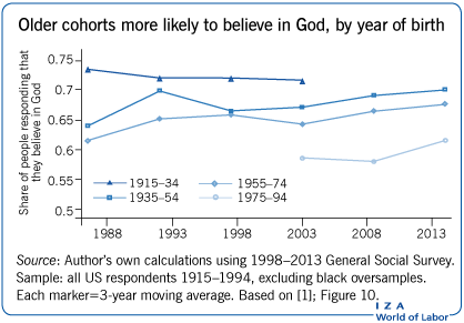 The rise of secularism, Magazine Features