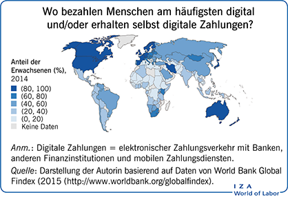 Wo bezahlen Menschen am häufigsten digital
                        und/oder erhalten selbst digitale Zahlungen?