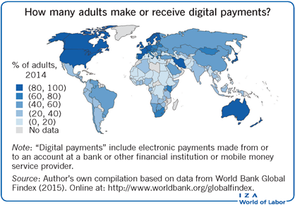 payments digital entrepreneurs benefit iza findings key