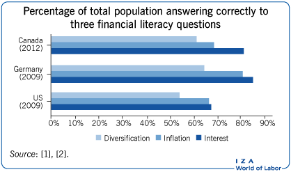 What Supportive Adults Need to Know: Financial Literacy and TAY – LAOYC