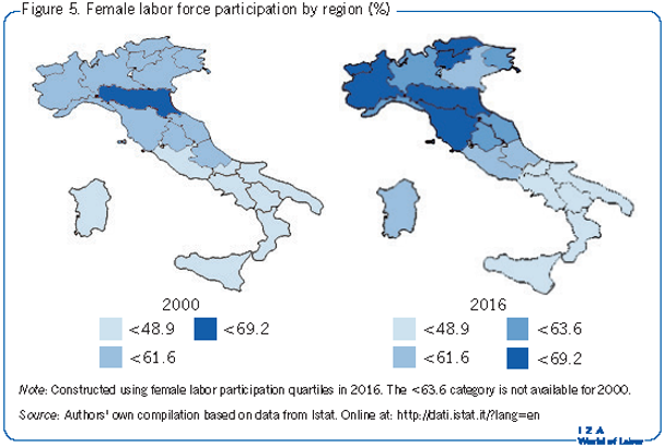Female labor force participation by region
                        (%)