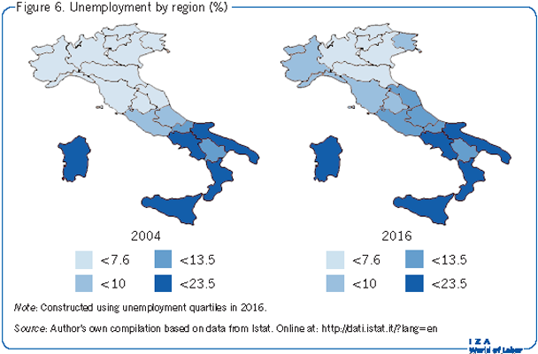 Unemployment by region (%)