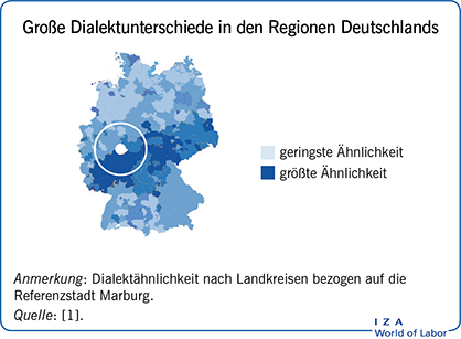 Große Dialektunterschiede in den Regionen
                        Deutschlands