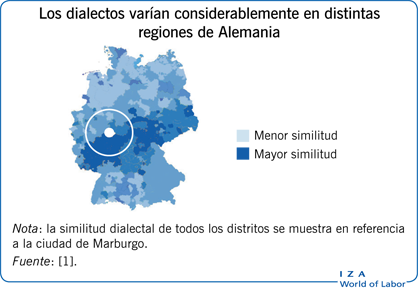 Los dialectos varían considerablemente en distintas regiones de Alemania