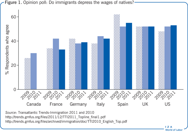 illegal immigrants working for low wages