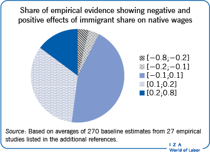 Chronic Low Income Among Immigrants in Canada and its Communities