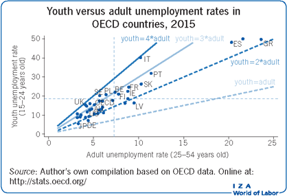 Why is the Significant Issue of Youth Unemployment Missing from India's National Politics?