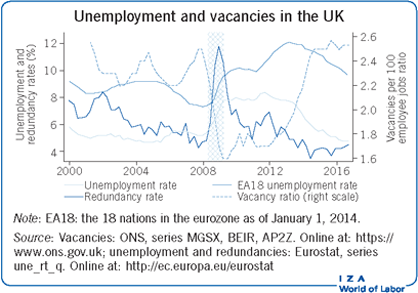 Iza World Of Labor The Labor Market In The Uk 20002016 - 