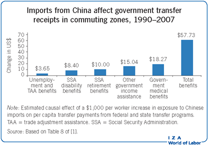 Increase in Youth Unemployment in China Seen in February Post Data Overhaul