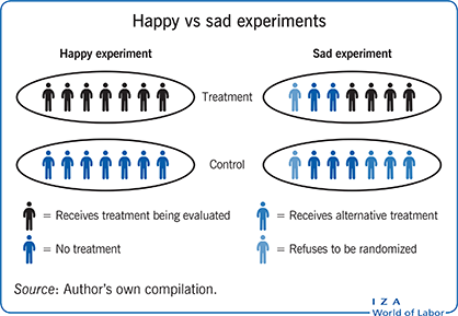 What is Simplicity Theory? Why people prefer simple experiences