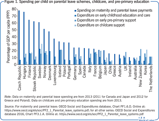 Blog - How does UNICEF maternity leave compare with EU and OECD countries?