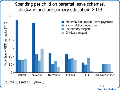 IZA World of Labor - Maternity leave versus early childcare—What 