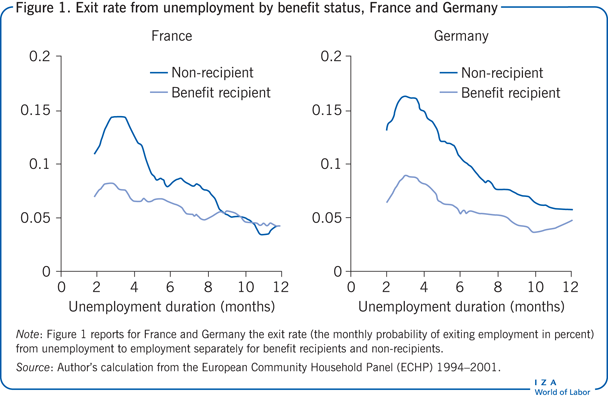 Unemployment Weekly Benefit Amount Chart