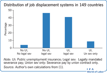 2015 Involuntary Separation Pay Chart