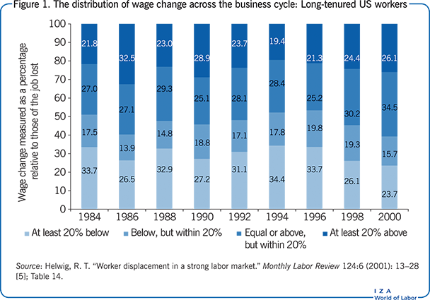 Severance Pay Chart