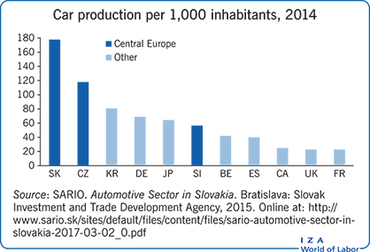 automotive industry