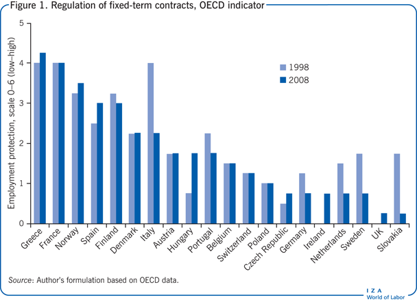 Contract Periods - Uncertainties<br />