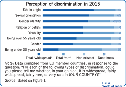 Iza World Of Labor Do Anti Discrimination Policies Work