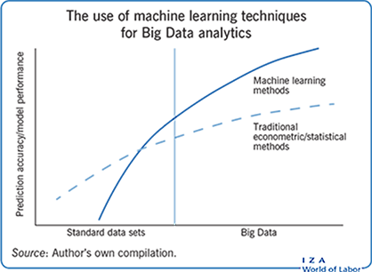 Accuracies, merits and demerits of the models in predicting labor