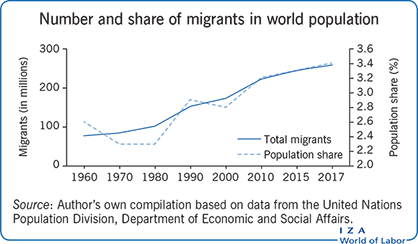 IZA World of Labor The portability of social benefits across borders