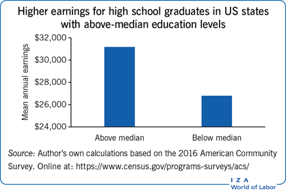 New Employment Data: 5 Things to Know About the State of the Education  Workforce – The 74