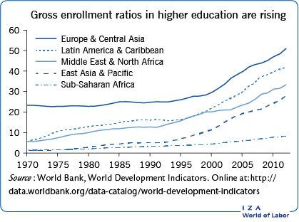 effects of unemployment in the caribbean