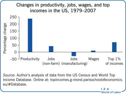 Iza World Of Labor Is Unconditional Basic Income A Viable - 