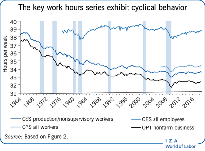 Nonprofit pay and benefits: estimates from the National Compensation Survey  : Monthly Labor Review: U.S. Bureau of Labor Statistics