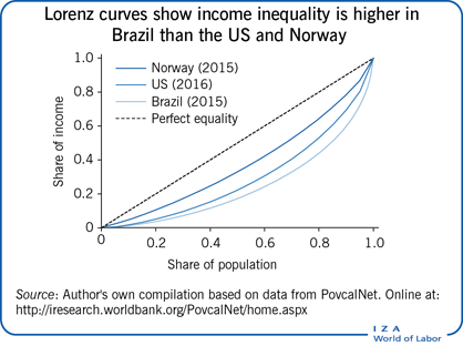 Sees in Brazil Continent-Size Profits and Problems - The