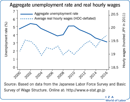 Japan Population: Tokyo-to: 55 to 59 Years, Economic Indicators