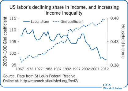 IZA World of Labor - Who owns the robots rules the world