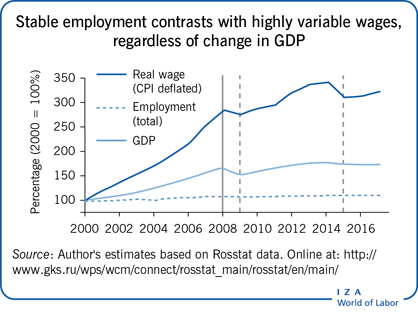 Regional Conference: Labour Market Transitions of Young Women and Men in  Eastern Europe and Central Asia