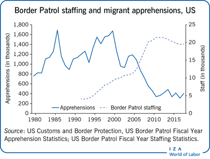 illegal immigration pros cons articles