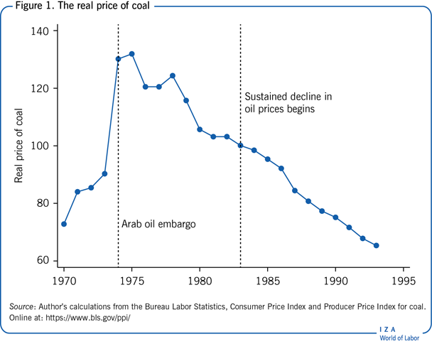 The real price of coal