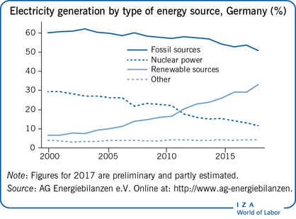 Structure of Energy Consumption in Brazil in 2007.