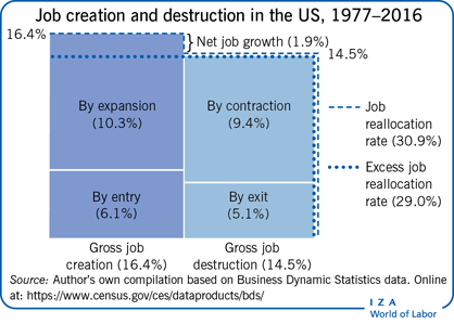 IZA World of Labor - How labor market institutions affect job creation and  productivity growth