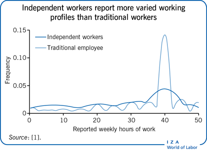 Temporary vs. Permanent Employees: Benefits & Disadvantages