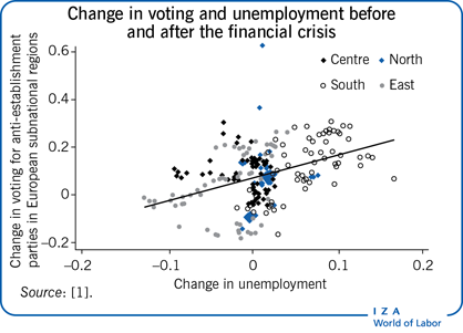 The Rise of Populist Nationalism