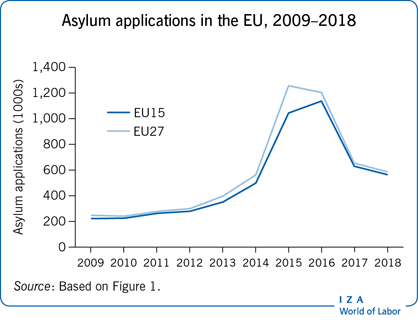 Europe imposes tighter restrictions as backlash grows 