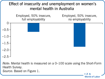 The Link Between Entrepreneurship and Mental Health Conditions