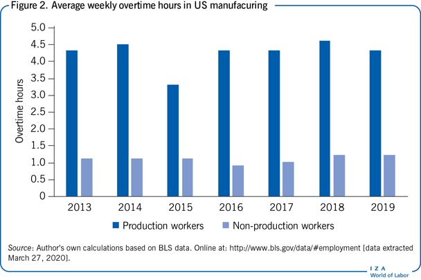 What is a overtime? Definition and examples - Market Business News