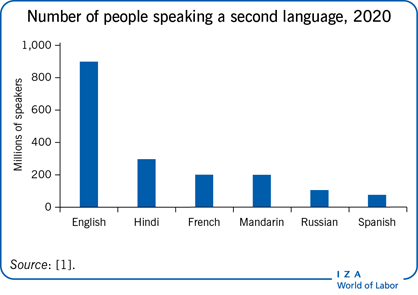 Stats, Science, Circumstance, and the Power of Language