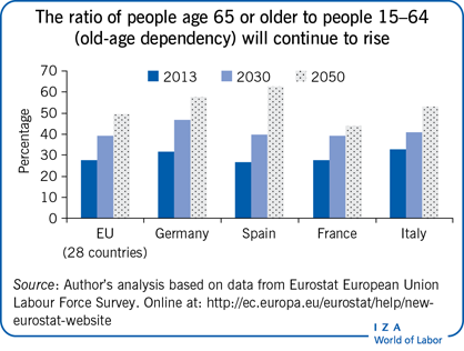 IZA World of Labor - Is training effective for older workers?