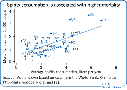 IZA World of Labor - Alcoholism and mortality in Eastern Europe