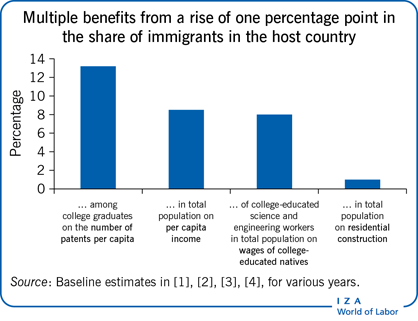 Chronic Low Income Among Immigrants in Canada and its Communities