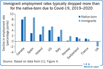 Decline in Unemployment Rate Sparks Concern