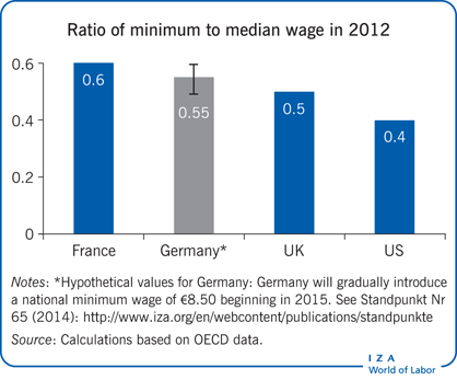 minimum wage essay conclusion