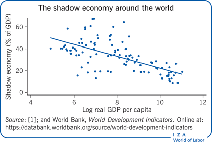 IZA World of Labor - Access to public transport and labor informality