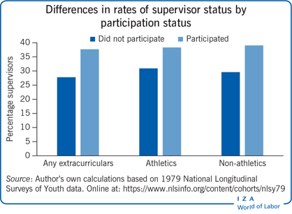 9 Benefits of Youth Sports Participation for Kids